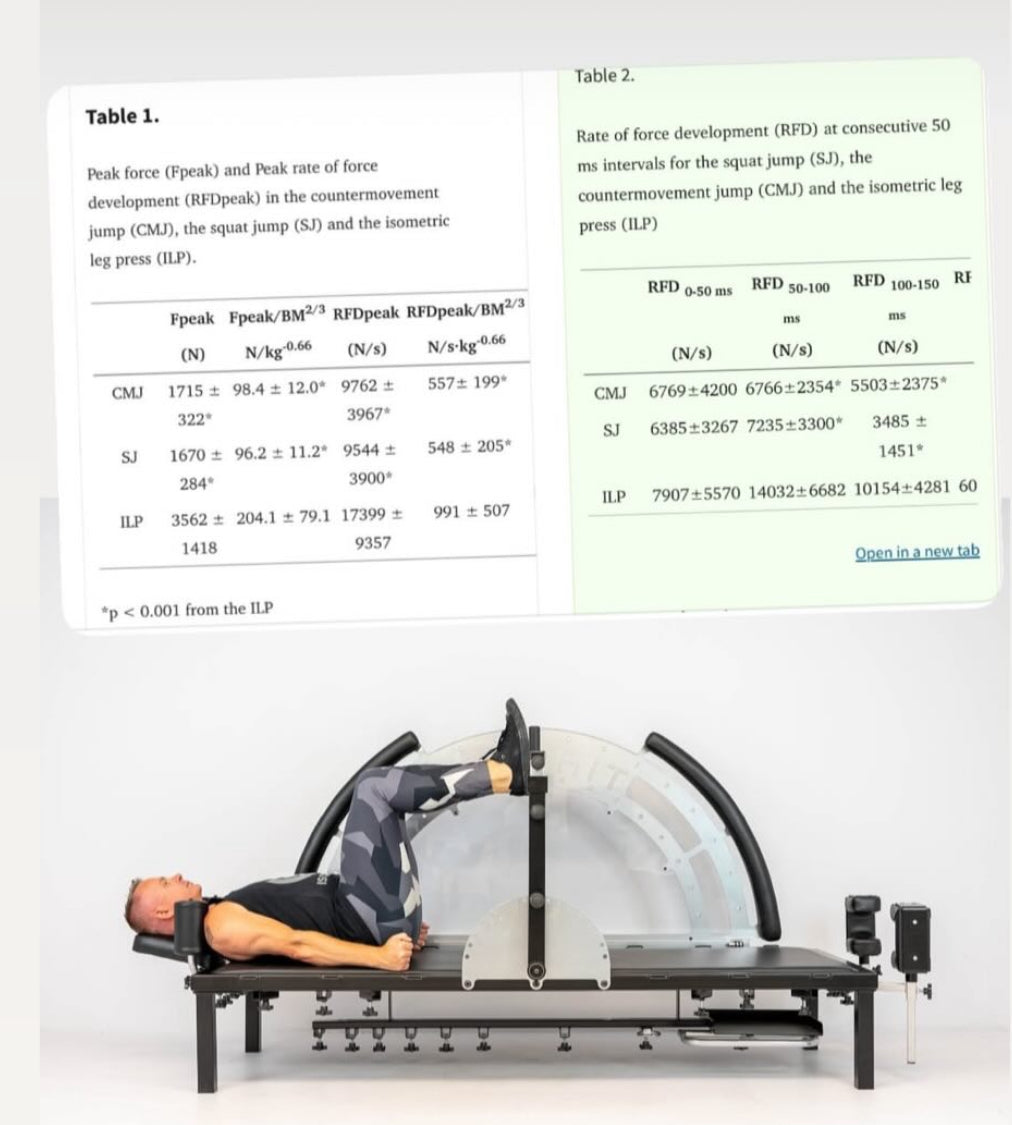 Rethinking Force Development: Why Strength Coaches Should Consider Isometric Training